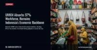 UMKM Absorbs 97% Workforce, Remains Indonesia’s Economic Backbone
