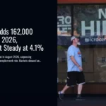 US Economy Adds 162,000 Jobs in August 2026, Unemployment Steady at 4.1%
