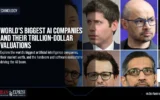 World’s Biggest AI Companies and Their Trillion-Dollar Valuations